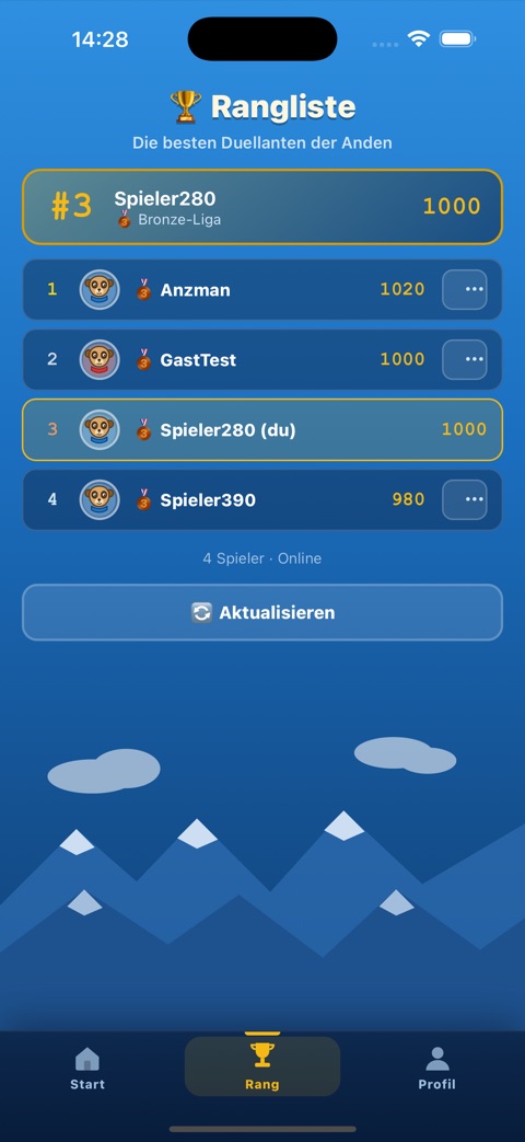 Rangliste mit Spielernamen und Skillpunkten